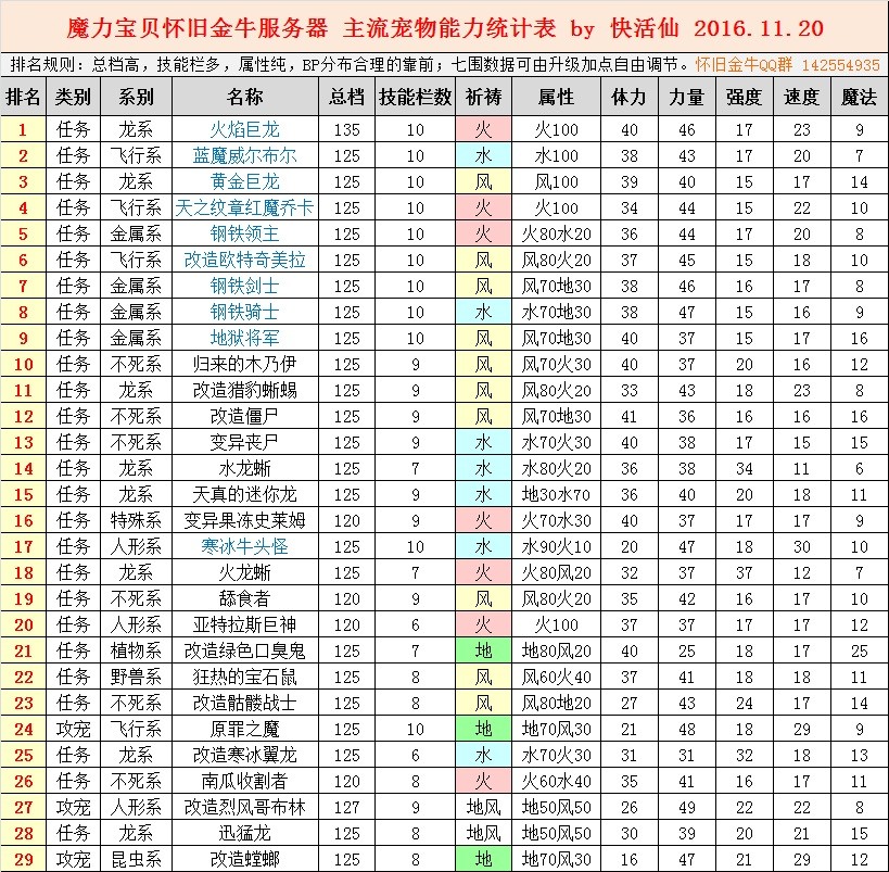 魔法技能解析：在魔力百科探讨各类魔法技能！