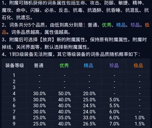 魔力宝贝和魔力宝贝觉醒有什么区别