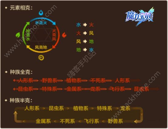 宝贝幻化术解析：解锁魔力宝贝多重形态