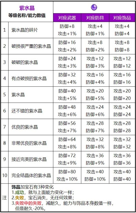 魔力宝贝水晶系统介绍水晶作用分析